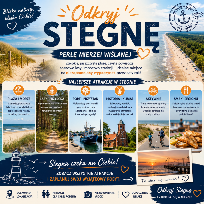 Infografika przedstawiająca najważniejsze atrakcje Stegny na Mierzei Wiślanej, w tym plażę, port rybacki, Żuławską Kolej Dojazdową, Muzeum Bursztynu, Bulwar Radiowej Jedynki oraz propozycje miejsc wartych odwiedzenia podczas pobytu nad Bałtykiem.